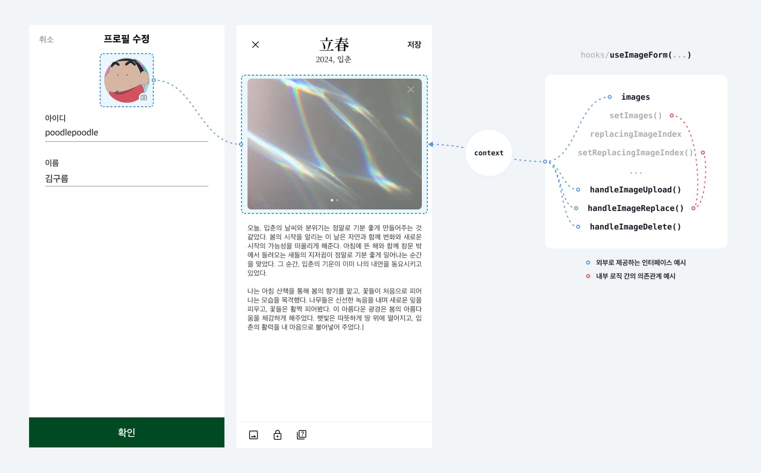 useArticleForm and useImageForm custom hooks