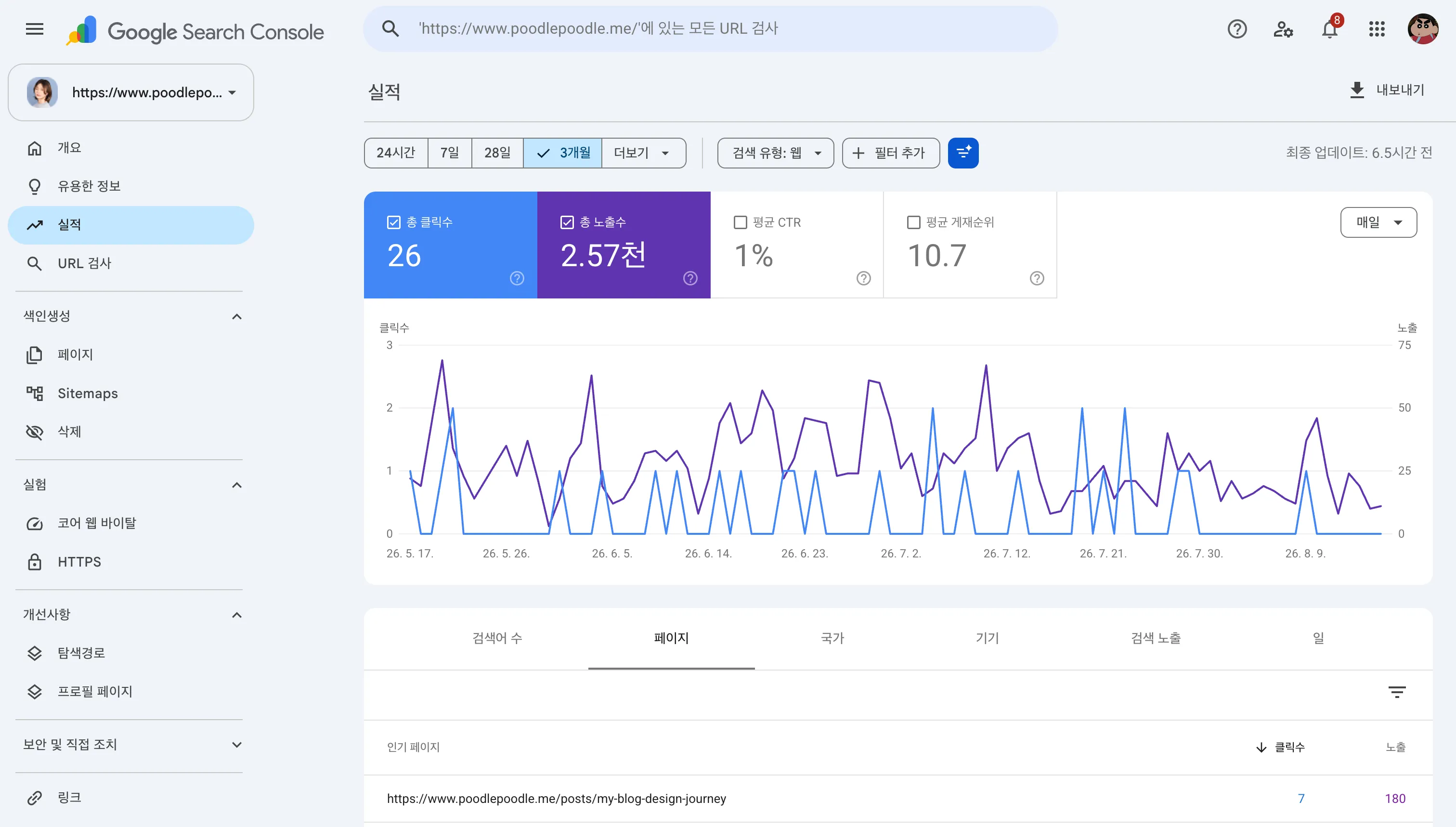 Screenshot for Google Search Console