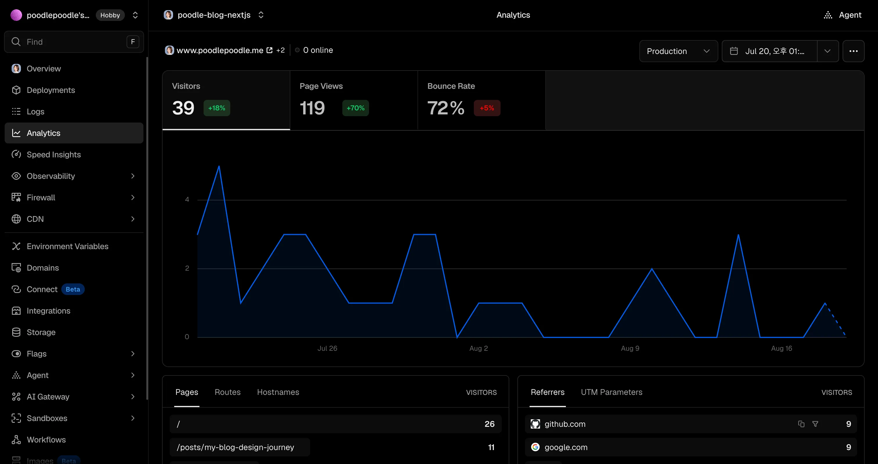 Screenshot for Vercel Analytics